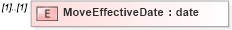 XSD Diagram of MoveEffectiveDate in schema mailxml_120308_xsd (Mail.XML - Mailing supply chain)