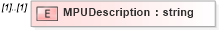 XSD Diagram of MPUDescription in schema mailxml_120308_xsd (Mail.XML - Mailing supply chain)