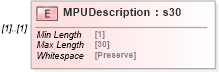 XSD Diagram of MPUDescription in schema mailxml_120308_xsd (Mail.XML - Mailing supply chain)