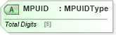 XSD Diagram of MPUID in schema mailxml_120308_xsd (Mail.XML - Mailing supply chain)