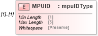 XSD Diagram of MPUID in schema mailxml_120308_xsd (Mail.XML - Mailing supply chain)