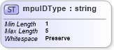 XSD Diagram of mpuIDType in schema mailxml_base_120108_xsd (Mail.XML - Mailing supply chain)