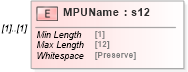 XSD Diagram of MPUName in schema mailxml_120308_xsd (Mail.XML - Mailing supply chain)