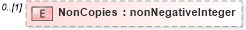 XSD Diagram of NonCopies in schema mailxml_120308_xsd (Mail.XML - Mailing supply chain)