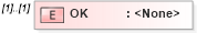 XSD Diagram of OK in schema mailxml_120308_xsd (Mail.XML - Mailing supply chain)