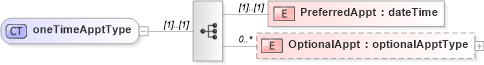 XSD Diagram of oneTimeApptType in schema mailxml_120308_xsd (Mail.XML - Mailing supply chain)