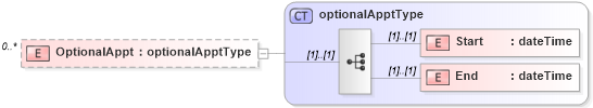 XSD Diagram of OptionalAppt in schema mailxml_120308_xsd (Mail.XML - Mailing supply chain)