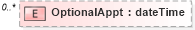 XSD Diagram of OptionalAppt in schema mailxml_120308_xsd (Mail.XML - Mailing supply chain)