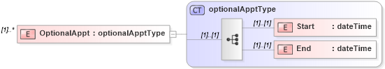 XSD Diagram of OptionalAppt in schema mailxml_120308_xsd (Mail.XML - Mailing supply chain)