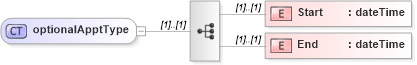 XSD Diagram of optionalApptType in schema mailxml_120308_xsd (Mail.XML - Mailing supply chain)