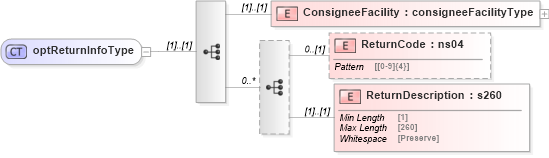 XSD Diagram of optReturnInfoType in schema mailxml_120308_xsd (Mail.XML - Mailing supply chain)