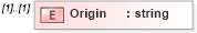 XSD Diagram of Origin in schema mailxml_120308_xsd (Mail.XML - Mailing supply chain)