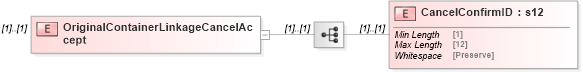 XSD Diagram of OriginalContainerLinkageCancelAccept in schema mailxml_120308_xsd (Mail.XML - Mailing supply chain)