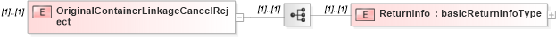 XSD Diagram of OriginalContainerLinkageCancelReject in schema mailxml_120308_xsd (Mail.XML - Mailing supply chain)