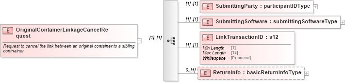XSD Diagram of OriginalContainerLinkageCancelRequest in schema mailxml_120308_xsd (Mail.XML - Mailing supply chain)