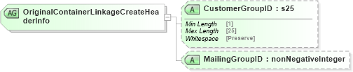 XSD Diagram of OriginalContainerLinkageCreateHeaderInfo in schema mailxml_120308_xsd (Mail.XML - Mailing supply chain)