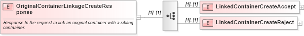 XSD Diagram of OriginalContainerLinkageCreateResponse in schema mailxml_120308_xsd (Mail.XML - Mailing supply chain)