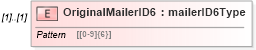 XSD Diagram of OriginalMailerID6 in schema mailxml_120308_xsd (Mail.XML - Mailing supply chain)