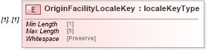 XSD Diagram of OriginFacilityLocaleKey in schema mailxml_120308_xsd (Mail.XML - Mailing supply chain)