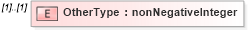 XSD Diagram of OtherType in schema mailxml_120308_xsd (Mail.XML - Mailing supply chain)