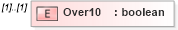 XSD Diagram of Over10 in schema mailxml_120308_xsd (Mail.XML - Mailing supply chain)