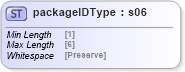 XSD Diagram of packageIDType in schema mailxml_base_120108_xsd (Mail.XML - Mailing supply chain)