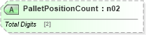 XSD Diagram of PalletPositionCount in schema mailxml_120308_xsd (Mail.XML - Mailing supply chain)