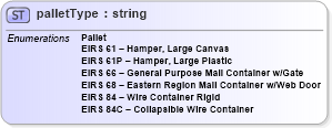 XSD Diagram of palletType in schema mailxml_base_120108_xsd (Mail.XML - Mailing supply chain)