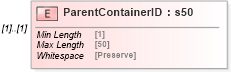 XSD Diagram of ParentContainerID in schema mailxml_120308_xsd (Mail.XML - Mailing supply chain)