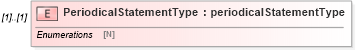 XSD Diagram of PeriodicalStatementType in schema mailxml_120308_xsd (Mail.XML - Mailing supply chain)