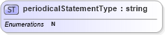 XSD Diagram of periodicalStatementType in schema mailxml_base_120108_xsd (Mail.XML - Mailing supply chain)