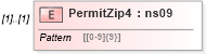 XSD Diagram of PermitZip4 in schema mailxml_120308_xsd (Mail.XML - Mailing supply chain)