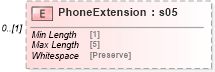 XSD Diagram of PhoneExtension in schema mailxml_120308_xsd (Mail.XML - Mailing supply chain)