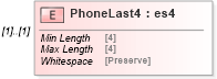 XSD Diagram of PhoneLast4 in schema mailxml_120308_xsd (Mail.XML - Mailing supply chain)