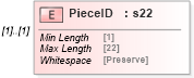 XSD Diagram of PieceID in schema mailxml_120308_xsd (Mail.XML - Mailing supply chain)