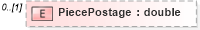XSD Diagram of PiecePostage in schema mailxml_120308_xsd (Mail.XML - Mailing supply chain)