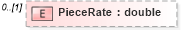 XSD Diagram of PieceRate in schema mailxml_120308_xsd (Mail.XML - Mailing supply chain)