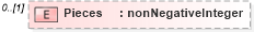 XSD Diagram of Pieces in schema mailxml_120308_xsd (Mail.XML - Mailing supply chain)