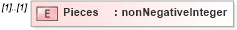 XSD Diagram of Pieces in schema mailxml_120308_xsd (Mail.XML - Mailing supply chain)