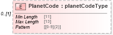 XSD Diagram of PlanetCode in schema mailxml_120308_xsd (Mail.XML - Mailing supply chain)