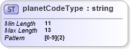 XSD Diagram of planetCodeType in schema mailxml_base_120108_xsd (Mail.XML - Mailing supply chain)