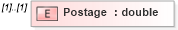 XSD Diagram of Postage in schema mailxml_120308_xsd (Mail.XML - Mailing supply chain)