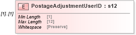 XSD Diagram of PostageAdjustmentUserID in schema mailxml_120308_xsd (Mail.XML - Mailing supply chain)