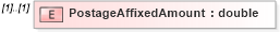 XSD Diagram of PostageAffixedAmount in schema mailxml_120308_xsd (Mail.XML - Mailing supply chain)