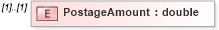 XSD Diagram of PostageAmount in schema mailxml_120308_xsd (Mail.XML - Mailing supply chain)