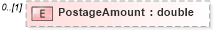 XSD Diagram of PostageAmount in schema mailxml_120308_xsd (Mail.XML - Mailing supply chain)