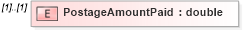 XSD Diagram of PostageAmountPaid in schema mailxml_120308_xsd (Mail.XML - Mailing supply chain)