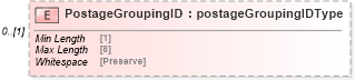 XSD Diagram of PostageGroupingID in schema mailxml_120308_xsd (Mail.XML - Mailing supply chain)