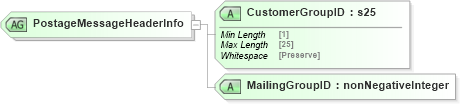 XSD Diagram of PostageMessageHeaderInfo in schema mailxml_120308_xsd (Mail.XML - Mailing supply chain)