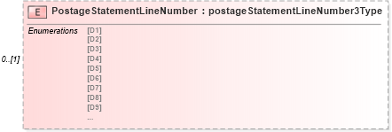 XSD Diagram of PostageStatementLineNumber in schema mailxml_120308_xsd (Mail.XML - Mailing supply chain)